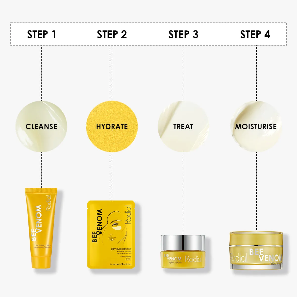 Bee Venom Little Luxuries Kit