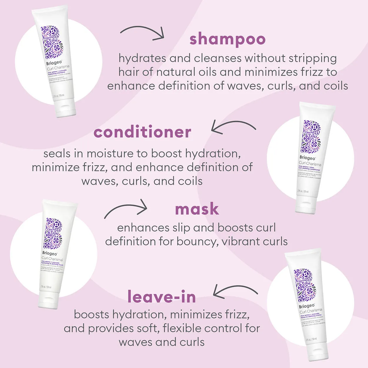 Curl Charisma Define and Hydrate Travel Set