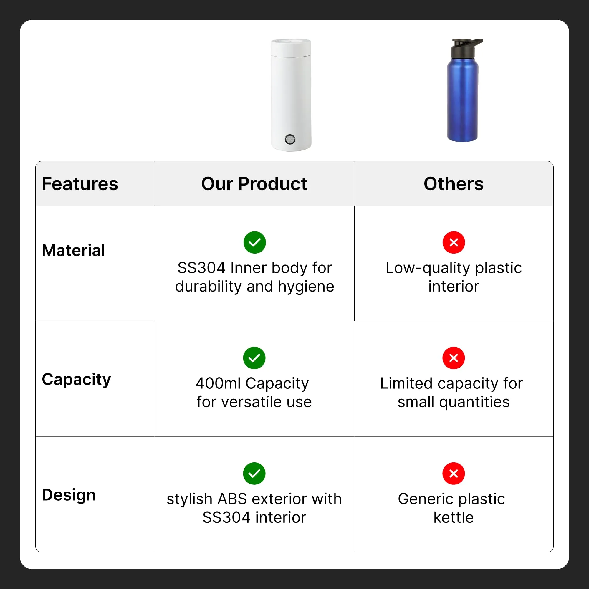 FUMATO Electric Kettle (400ml, 300W) - Portable, Multipurpose Kettle for Tea, Coffee, Baby Milk - Auto Shut-Off, Dry Protection - Travel-Friendly, White