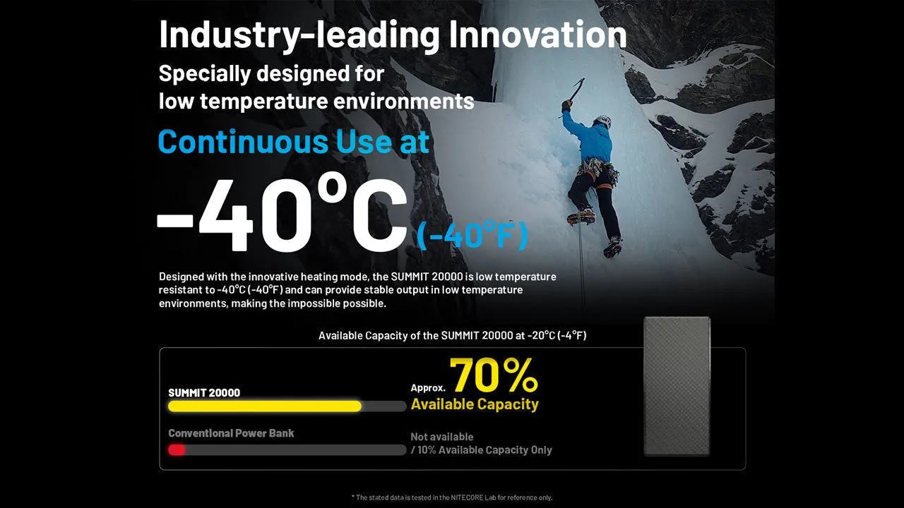 Nitecore Summit 20000, 20,000mAh USB Power Bank for Low Temperature