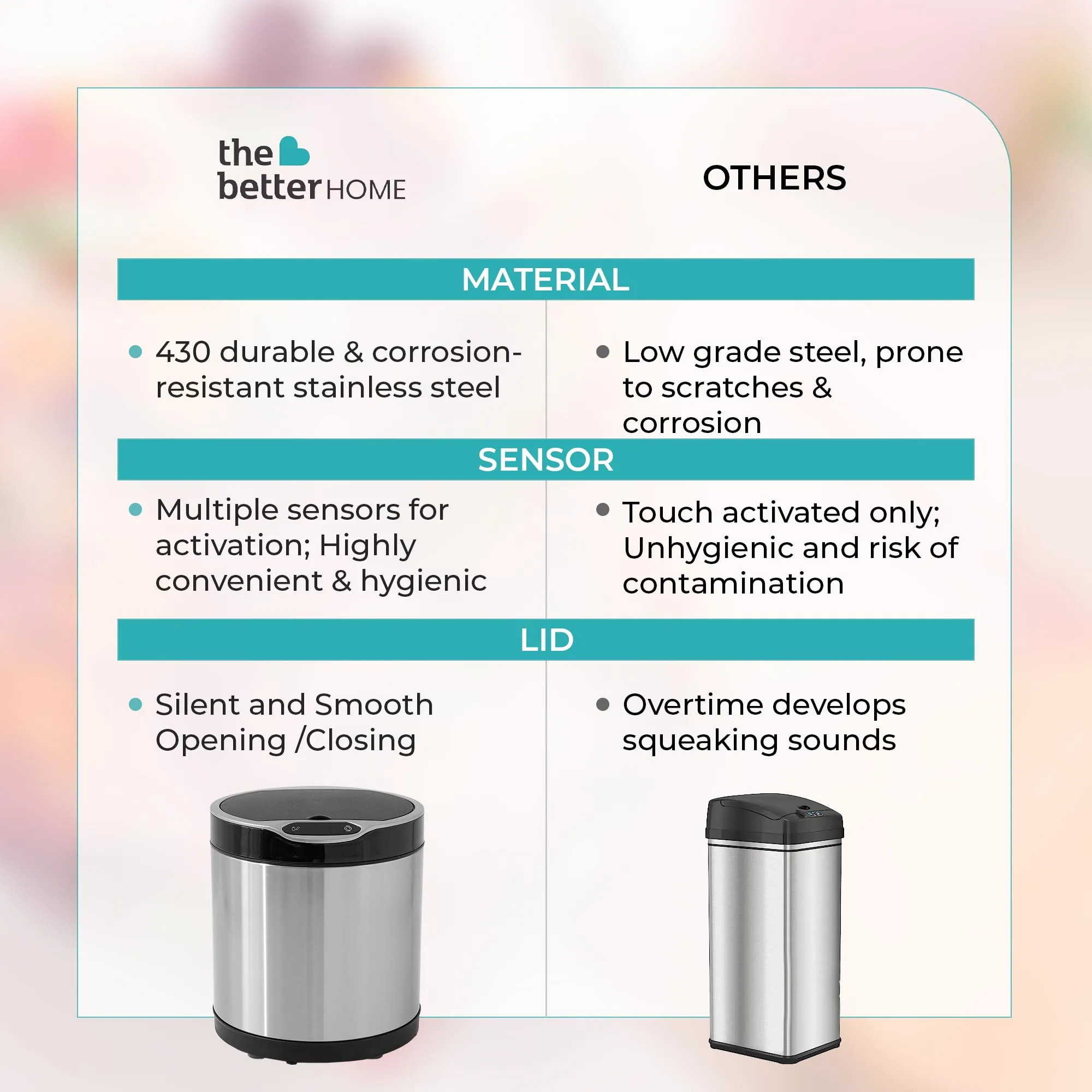 The Better Home 6L Dustbin For Kitchen | Dustbin For Bathroom | 27cm Automatic Smart Sensor Dustbin For Bedroom | Steel Dustbin With Lid | Dustbin For Office | Garbage Bin - Silver