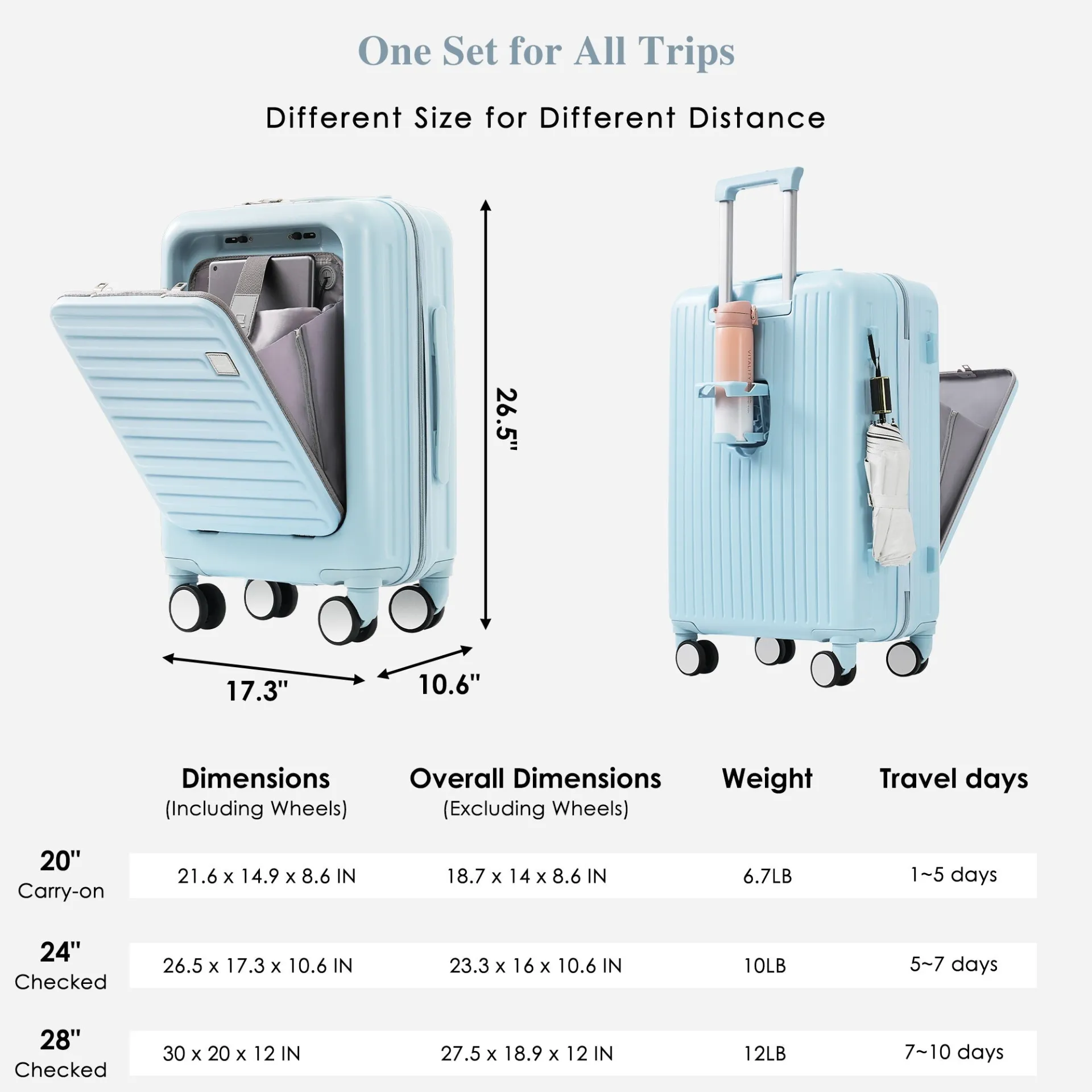 Ultimate Travel Companion: 4-Piece Lightweight Luggage Set with USB Charging Port and Front-Access Design - Stylish Light Blue ABS Hard Shell